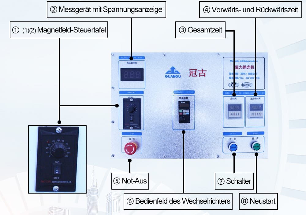 Magnetpolierer Bedienpanel GG-1380de